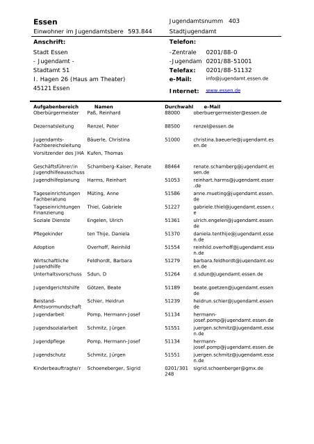 Verzeichnis der Jugendämter im Rheinland