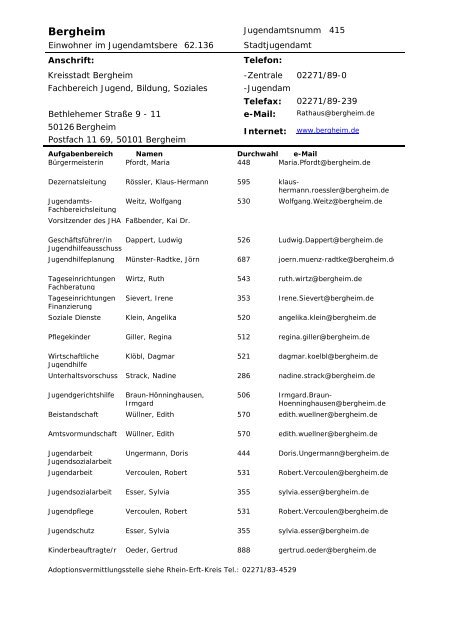 Verzeichnis der Jugendämter im Rheinland