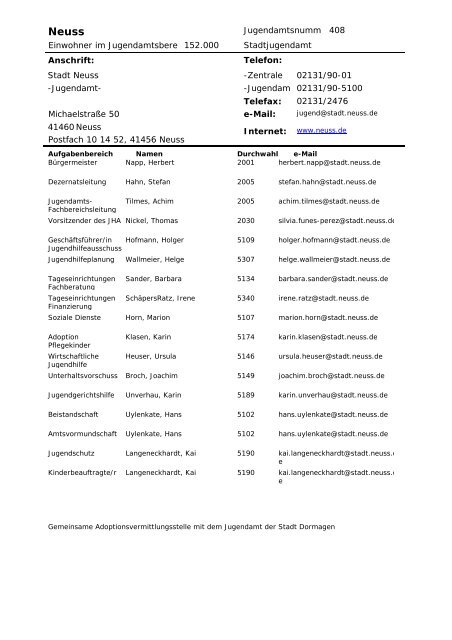 Verzeichnis der Jugendämter im Rheinland