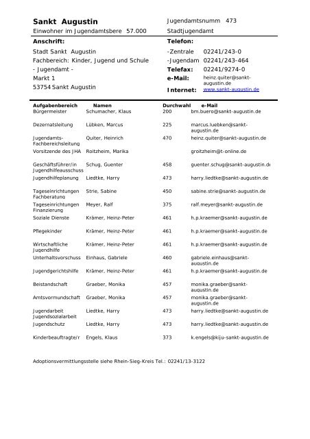 Verzeichnis der Jugendämter im Rheinland