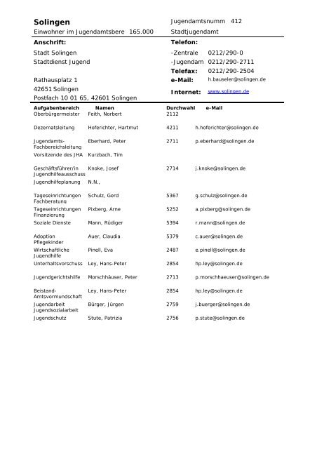 Verzeichnis der Jugendämter im Rheinland