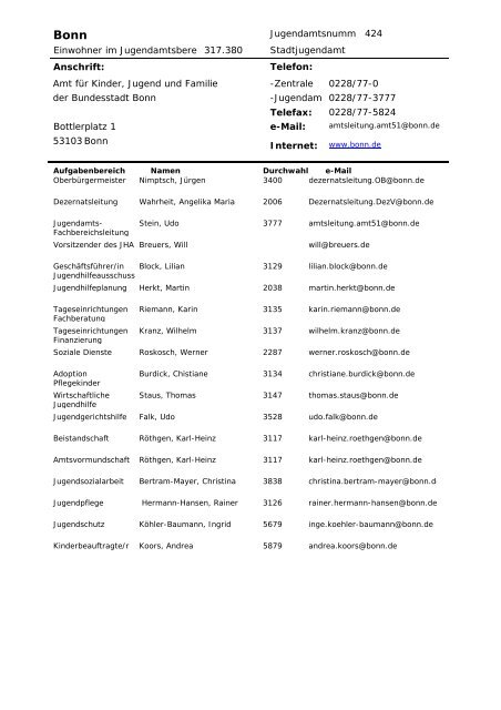 Verzeichnis der Jugendämter im Rheinland