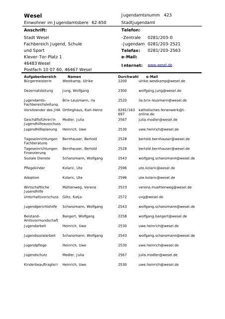 Verzeichnis der Jugendämter im Rheinland