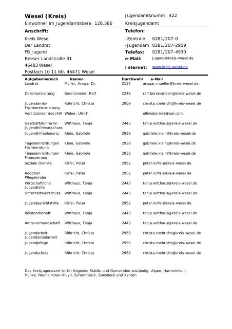 Verzeichnis der Jugendämter im Rheinland