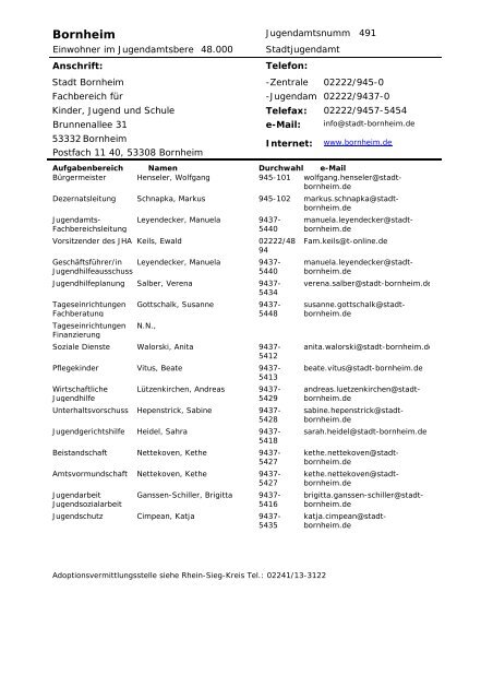 Verzeichnis der Jugendämter im Rheinland