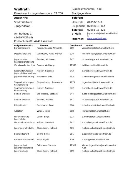 Verzeichnis der Jugendämter im Rheinland