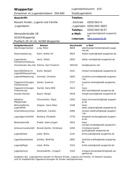 Verzeichnis der Jugendämter im Rheinland