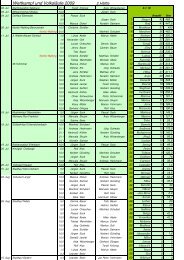 Wettkampfstatistik 2009 4.01.10 - LLT-Wallernhausen