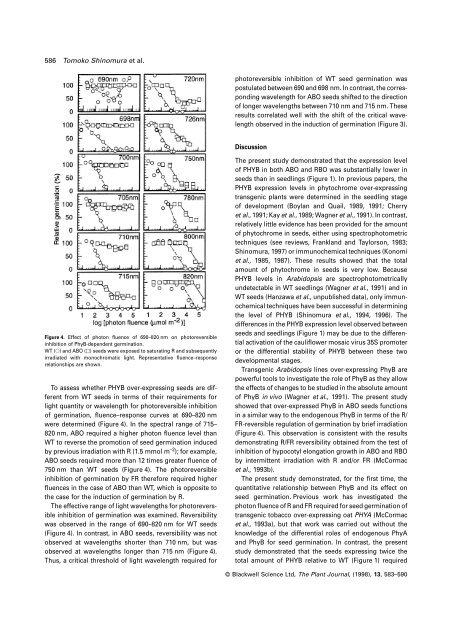 Mode of phytochrome B action in the photoregulation of seed ...