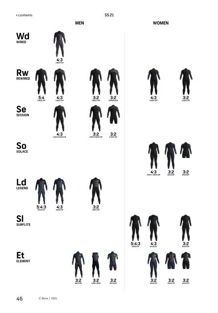 C-Skins Wetsuits S2021