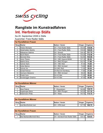 Rangliste im Kunstradfahren Int. Herbstcup Stäfa