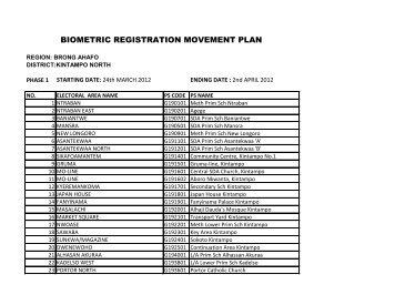 BIOMETRIC REGISTRATION MOVEMENT PLAN