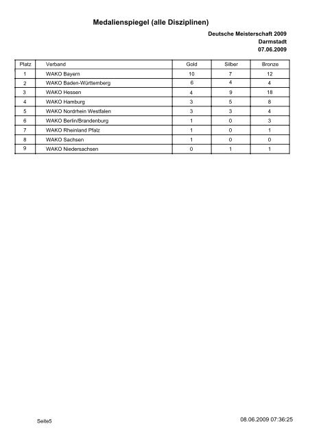 Ergebnisliste - WAKO Deutschland