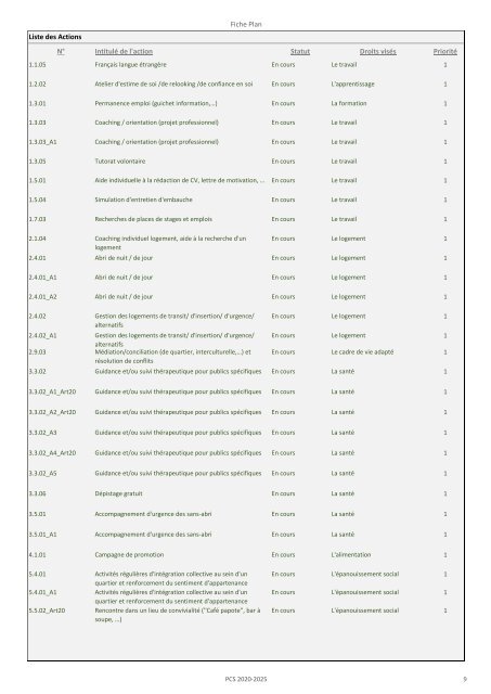 Tableau de bord du Plan de Cohésion Sociale 2020-2025