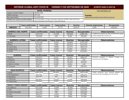 11septiembre20 Reporte 207 COVID JOF