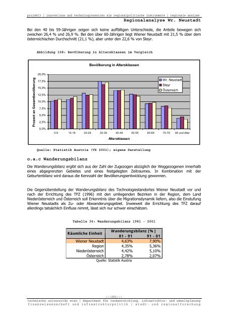 Innovations- und Technologiezentren als regionalpolitische ...