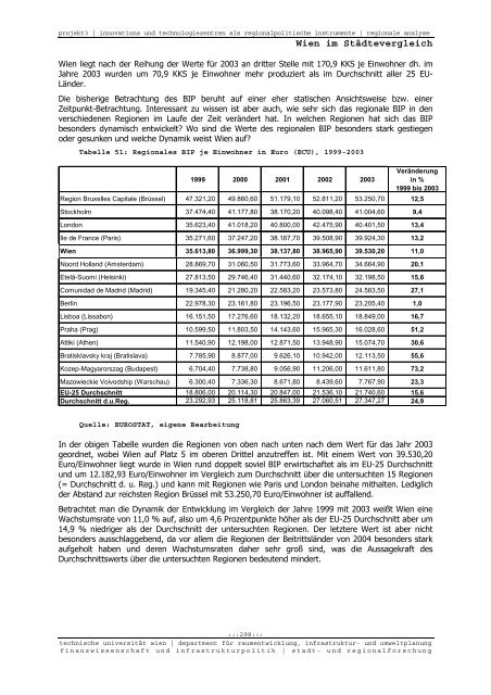 Innovations- und Technologiezentren als regionalpolitische ...