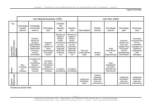 Innovations- und Technologiezentren als regionalpolitische ...