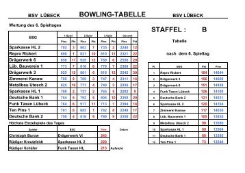 Bowling Vorlage - BSG Bowling Lübeck