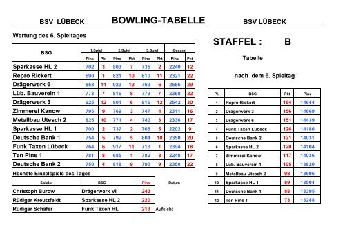 Bowling Vorlage - BSG Bowling Lübeck
