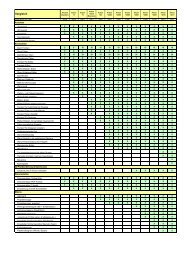 Tabellarische Versionsübersicht ArCon5 bis ArCon+2011 - Ense-Soft