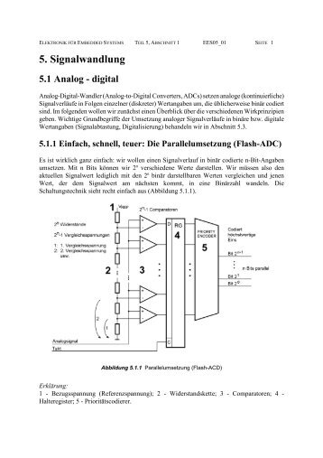 5. Signalwandlung 5.1 Analog - zu PCs und Mikrocontrollern