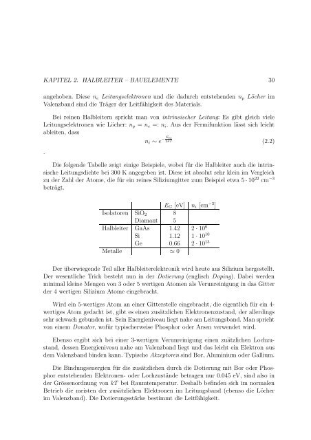 Elektronik für Physiker - Physik-Institut