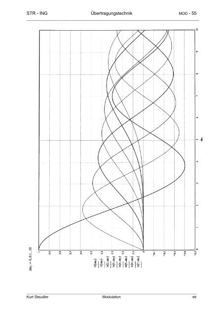 Modulation - steudler