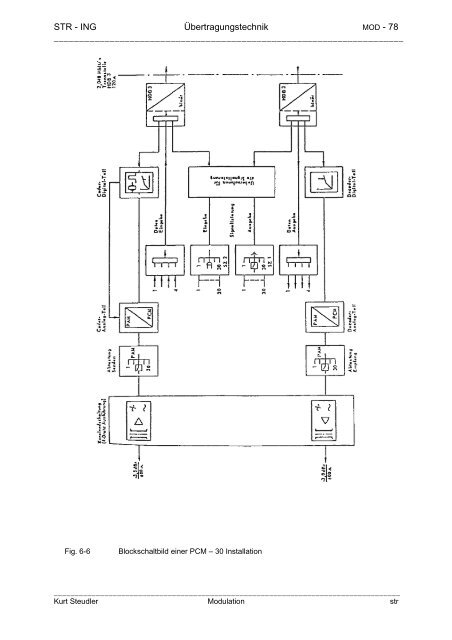 Modulation - steudler