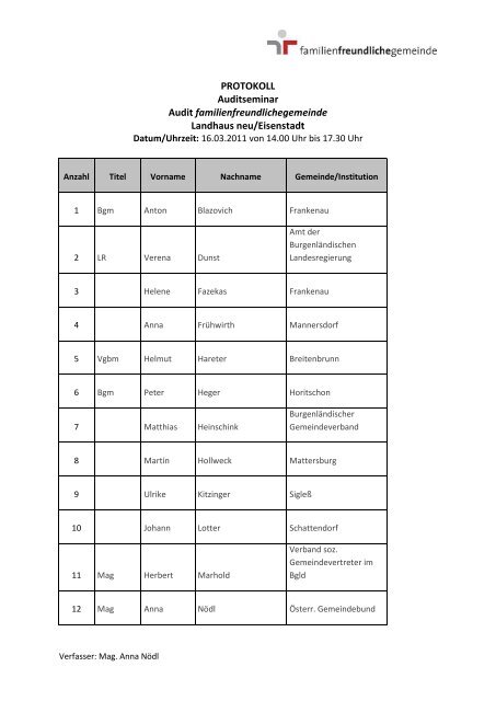 PROTOKOLL Auditseminar Audit familienfreundlichegemeinde ...