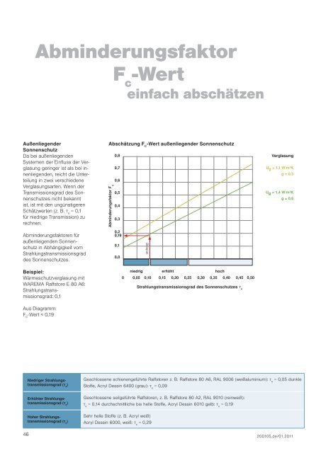 Sonnenschutz Katalog 2011/2012 - Finkeisen Sonnenschutz