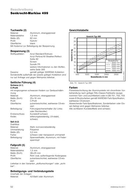 Fenster-Markisen - Finkeisen Sonnenschutz