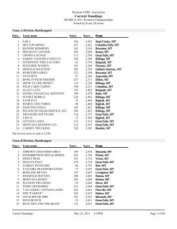 Current Standings - Great Falls USBC Bowling Site