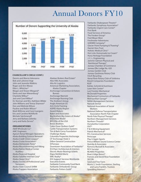 2010 Annual Report University of Alaska Foundation Promise