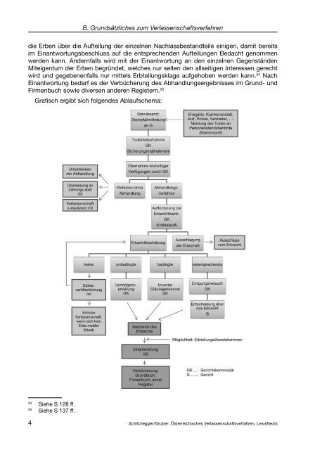 B. Grundsätzliches zum Verlassenschaftsverfahren - Manz