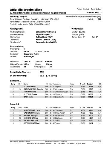Offizielle Ergebnisliste - Forstau