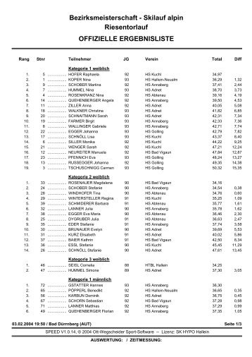Skilauf alpin Riesentorlauf OFFIZIELLE ERGEBNISLISTE