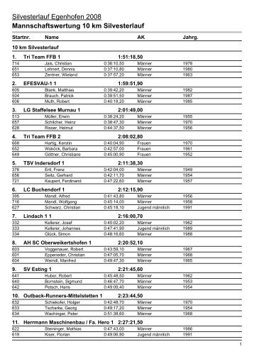 Silvesterlauf Egenhofen 2008 Mannschaftswertung 10 km Silvesterlauf
