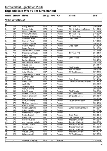Ergebnislisten|Ergebnisliste MW - Silvesterlauf Egenhofen