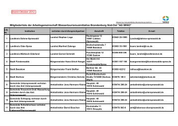 Mitgliederliste der AG WISO - Tourismusverband Dahme-Seen eV