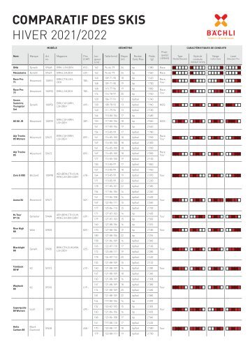 Comparatif de skis - hiver 2020/2021