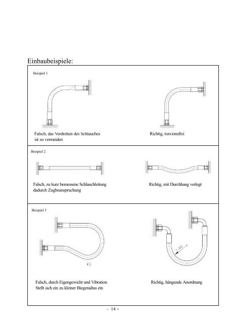 und Verwendungsdauer von Hydraulikschlauchleitungen - Butwillis ...