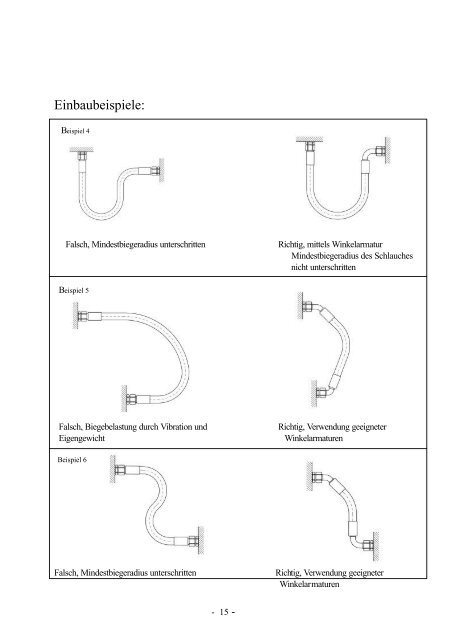 und Verwendungsdauer von Hydraulikschlauchleitungen - Butwillis ...