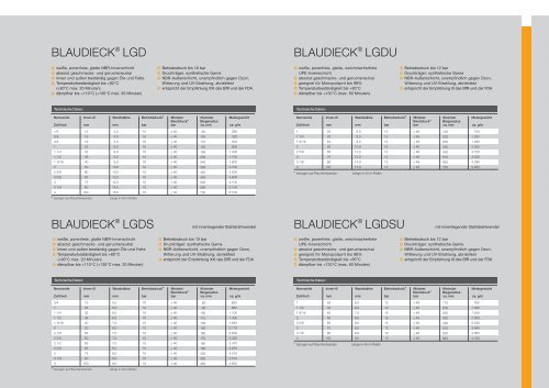 BLAUDIECK® Lebensmittel- und ... - ContiTech AG