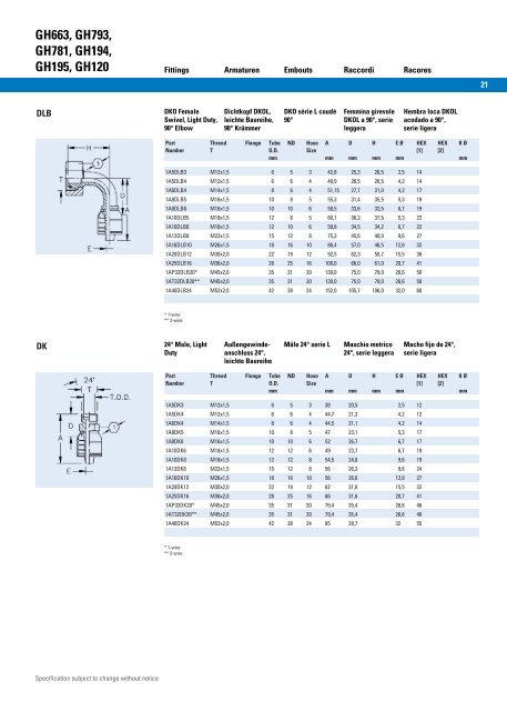 GH663, GH793, GH781, GH194, GH195, GH120 - hydraulicshop.ch