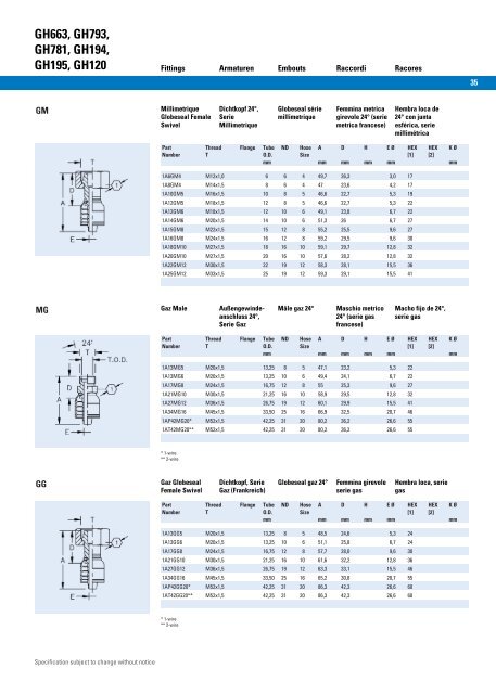 GH663, GH793, GH781, GH194, GH195, GH120 - hydraulicshop.ch