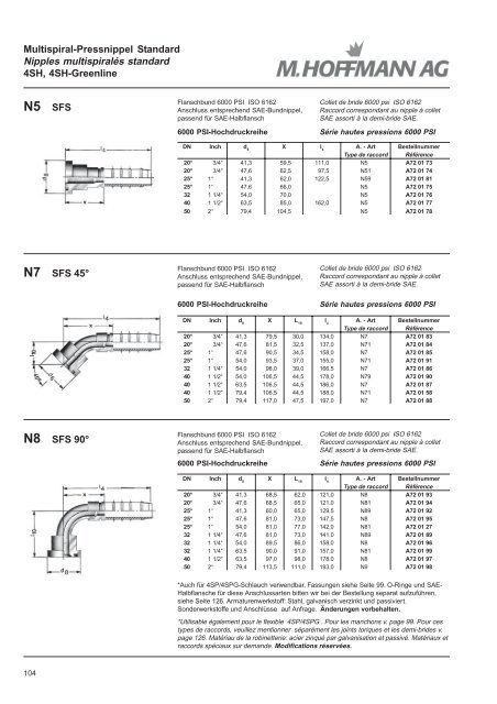 Armaturen Schläuche Embouts Tuyaux - SUTTER Hydraulik ...