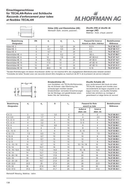 Armaturen Schläuche Embouts Tuyaux - SUTTER Hydraulik ...