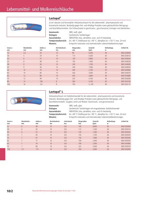 Schläuche und Armaturen Katalog