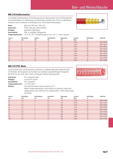 Schläuche und Armaturen Katalog